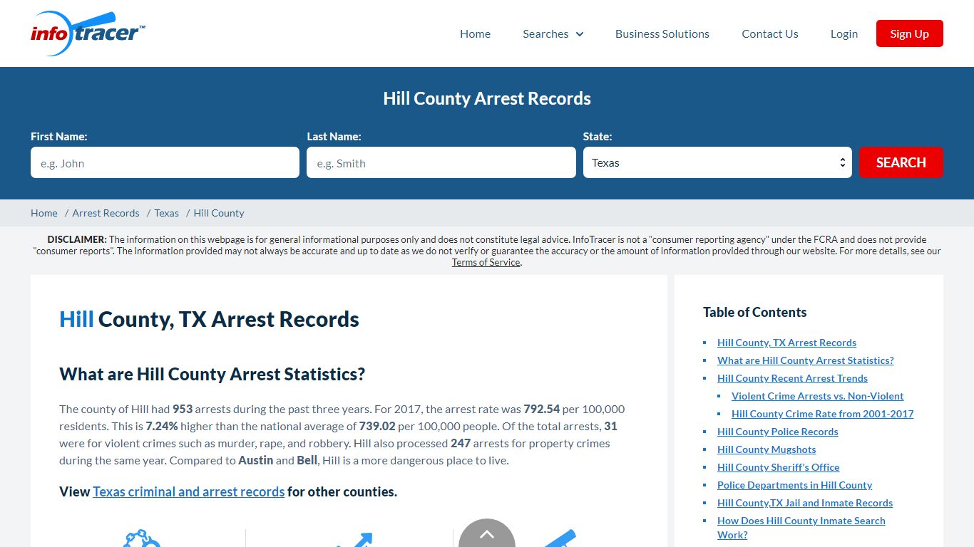 Hill County, TX Arrests, Mugshots & Jail Inmate Records - InfoTracer